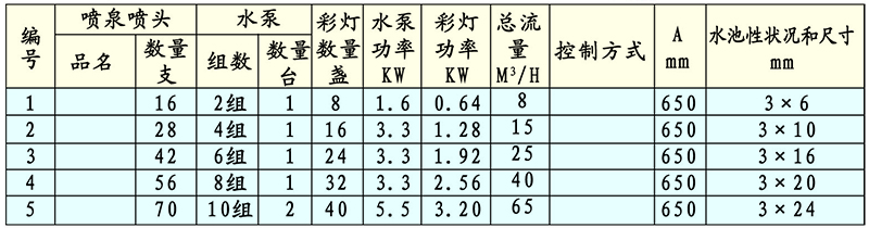 YB成套搖擺噴頭技術性能與參數外形與安裝尺寸