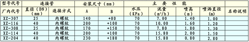 HZ旋轉花蘭技術性能與參數外形與安裝尺寸